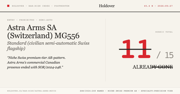 Astra Arms MG556 Ban-Risk score card