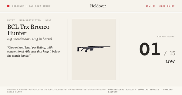 BCL Trx Bronco Hunter 6.5 Creedmoor 18.5″ Bolt Action Rifle Black Ban-Risk score card