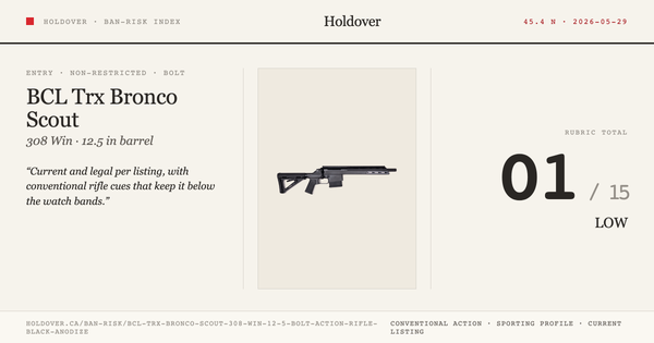 BCL Trx Bronco Scout 308 WIN 12.5″ Bolt Action Rifle Black Anodize Ban-Risk score card