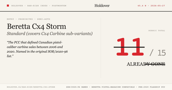 Beretta Cx4 Storm Ban-Risk score card