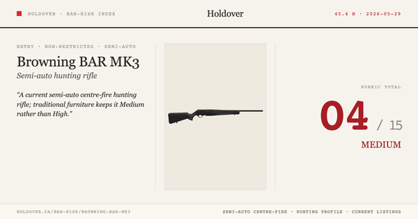 Browning BAR MK3 Ban-Risk score card