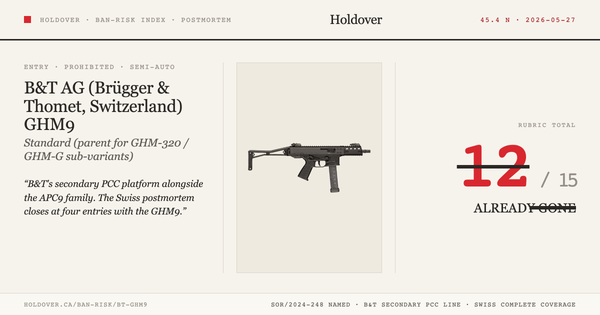 B&T GHM9 (and GHM-320, GHM-G sub-variants) Ban-Risk score card