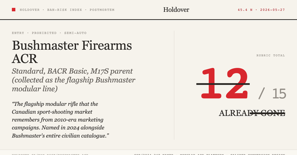 Bushmaster ACR (Adaptive Combat Rifle) Ban-Risk score card