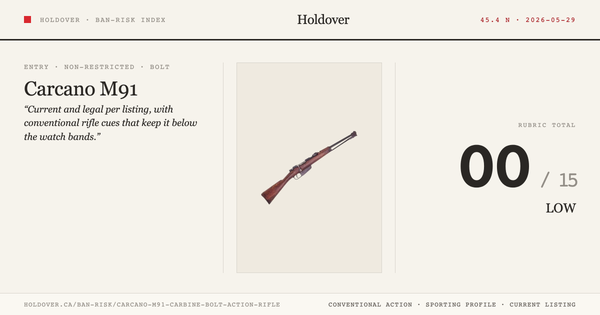 Carcano M91 Carbine Bolt-Action Rifle Ban-Risk score card