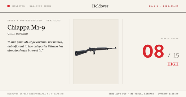 Chiappa M1-9 Carbine Ban-Risk score card