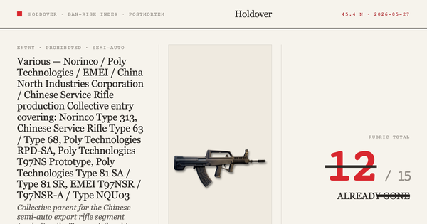 Chinese historical export rifles (collective entry) Ban-Risk score card