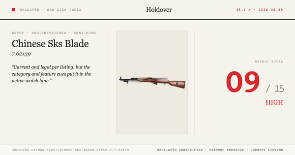Chinese Sks Blade Rifle C.7.62x39 Ban-Risk score card