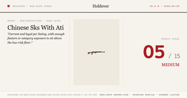 Chinese Sks Rifle With Ati Stock 7.62×39 FDE Ban-Risk score card