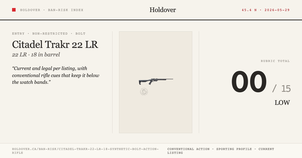 Citadel Trakr 22 LR 18″ Synthetic Bolt Action Rifle Ban-Risk score card