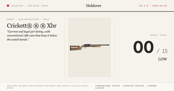Crickett® Crickett® Xbr Rifle C.22 B/A Birch Stock Ban-Risk score card