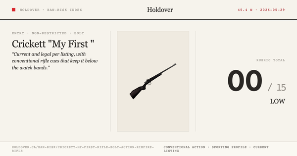 Crickett "My First Rifle" Bolt-Action Rimfire Rifle Ban-Risk score card