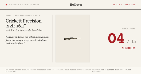 Crickett Precision .22lr 16.1" Barrel Bolt Action Youth Rimfire Rifle - Camo Ban-Risk score card