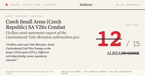 Czech Small Arms SA VZ61 Combat Ban-Risk score card