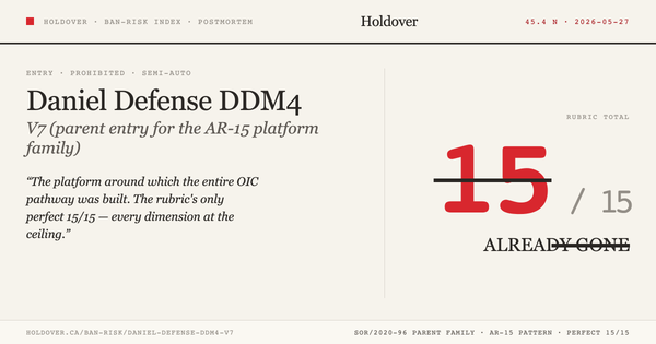 Daniel Defense DDM4 V7 (AR-15 platform) Ban-Risk score card