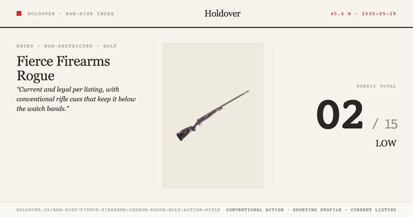 Fierce Firearms Carbon Rogue Bolt-Action Rifle Ban-Risk score card