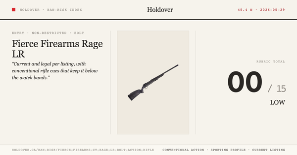 Fierce Firearms Ct Rage LR Bolt-Action Rifle Ban-Risk score card