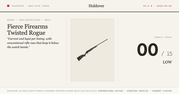 Fierce Firearms Twisted Rogue Bolt-Action Rifle Ban-Risk score card