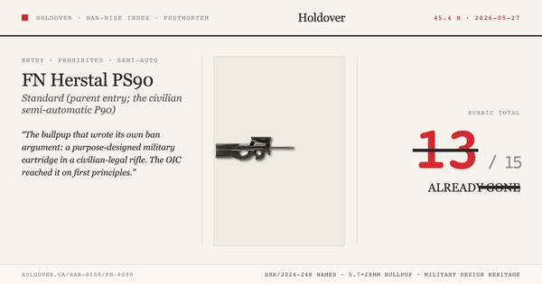 FN PS90 Ban-Risk score card