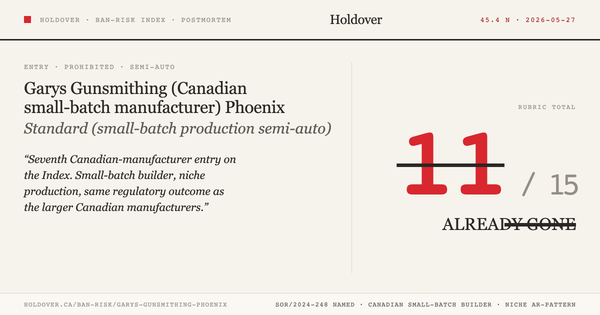 Garys Gunsmithing Phoenix Ban-Risk score card