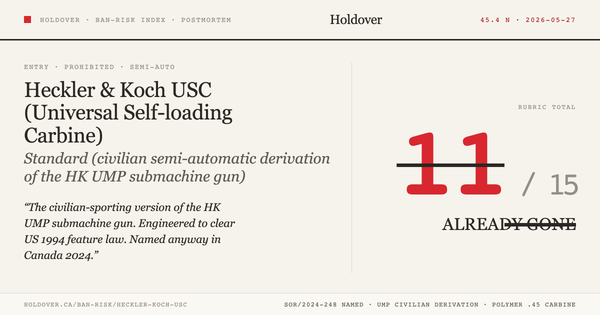 Heckler & Koch USC Ban-Risk score card
