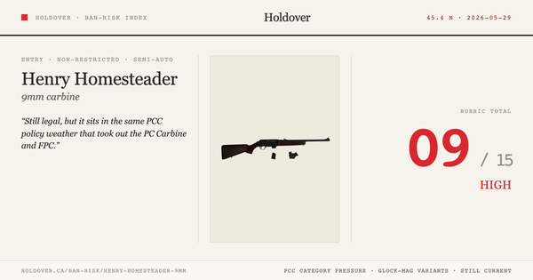Henry Homesteader 9mm Ban-Risk score card
