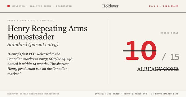 Henry Homesteader Ban-Risk score card