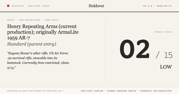 Henry US Survival AR-7 Ban-Risk score card