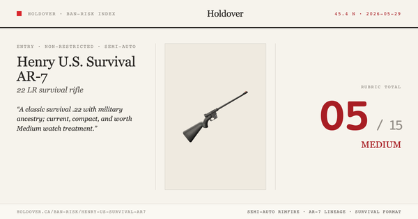 Henry U.S. Survival AR-7 Ban-Risk score card