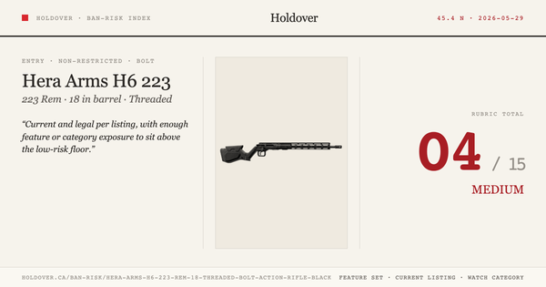 Hera Arms H6 223 REM 18″ Threaded Bolt Action Rifle – Black Ban-Risk score card