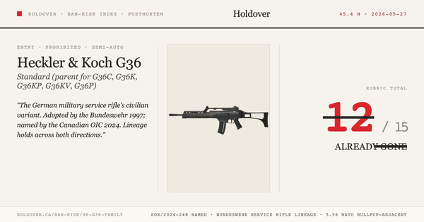 Heckler & Koch G36 (and variants) Ban-Risk score card