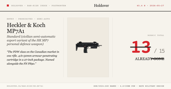 Heckler & Koch MP7A1 Ban-Risk score card