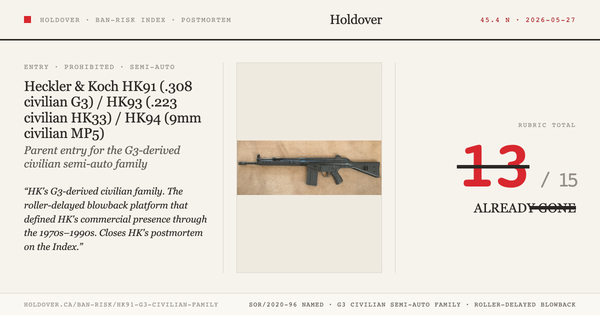 Heckler & Koch HK91 / HK93 / HK94 civilian family (G3 / HK33 / MP5 platforms in civilian semi-auto form) Ban-Risk score card