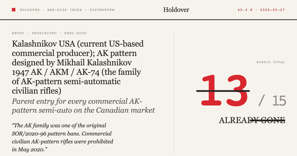 Kalashnikov USA AK family (and AK-pattern variants generally) Ban-Risk score card