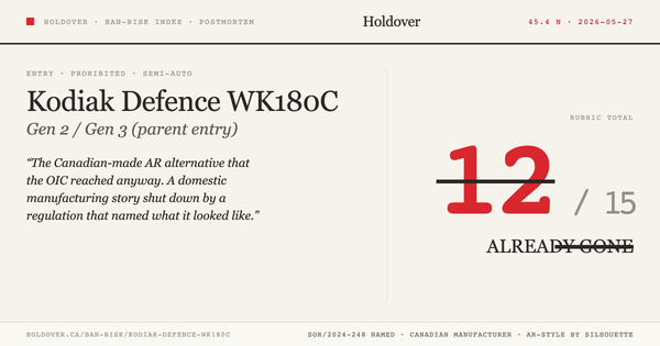 Kodiak Defence WK180C Ban-Risk score card