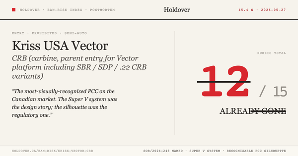 Kriss Vector CRB Ban-Risk score card