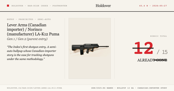 Lever Arms LA-K12 Puma Ban-Risk score card
