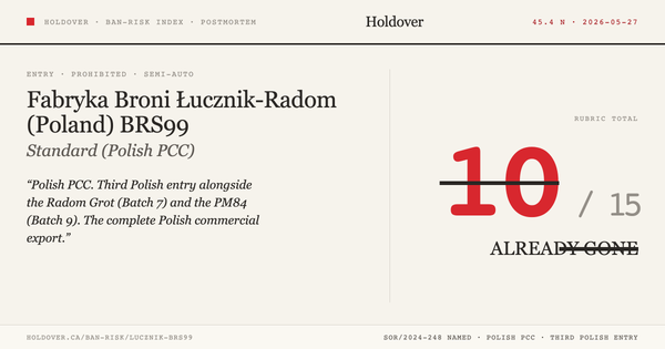 Lucznik BRS99 Ban-Risk score card
