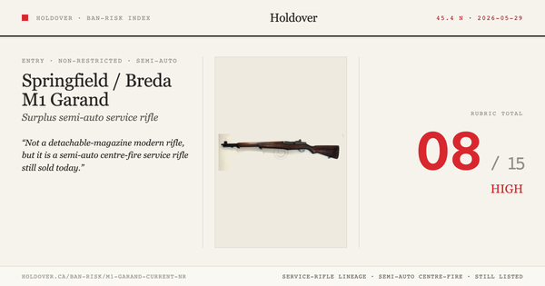 M1 Garand - current Canadian listings Ban-Risk score card