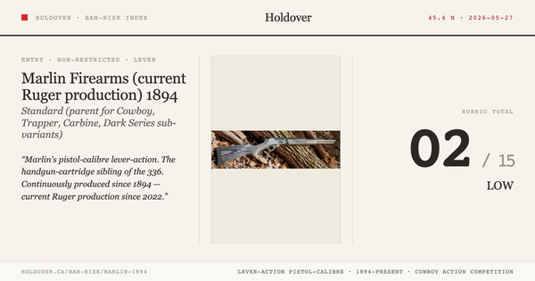 Marlin Model 1894 Ban-Risk score card