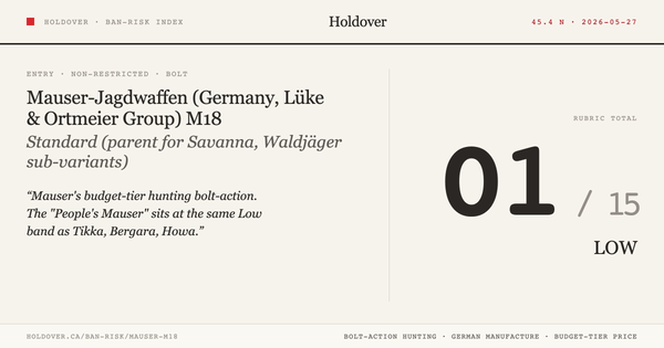 Mauser M18 Ban-Risk score card