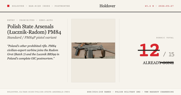 Polish State Arsenals PM84 / PM84P Ban-Risk score card