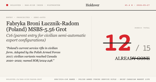 Fabryka Broni Radom Grot Ban-Risk score card