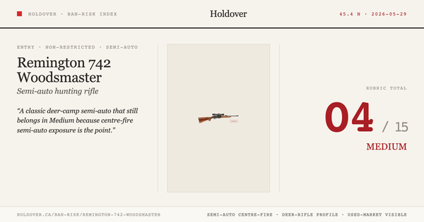 Remington 742 Woodsmaster Ban-Risk score card