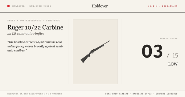 Ruger 10/22 Carbine Ban-Risk score card