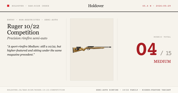Ruger 10/22 Competition Ban-Risk score card