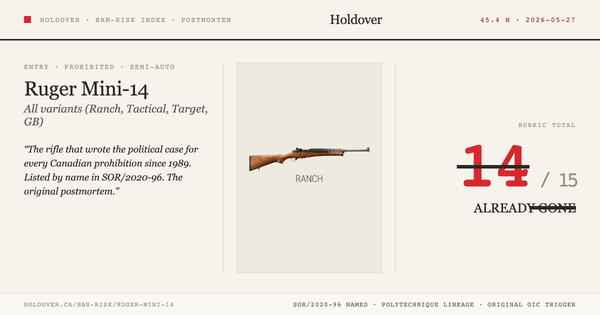 Ruger Mini-14 (and variants) Ban-Risk score card