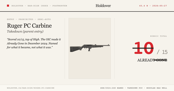 Ruger PC Carbine Ban-Risk score card