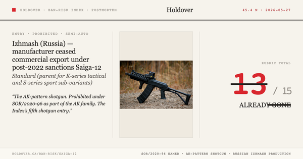 Saiga-12 Ban-Risk score card