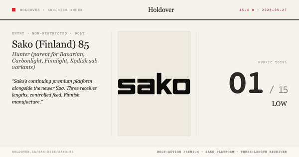 Sako 85 Ban-Risk score card