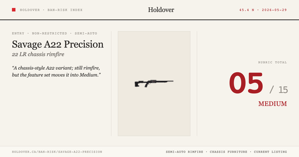 Savage A22 Precision Ban-Risk score card